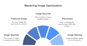 Image-Optimization-Guidelines by seoexpertadvice.com
